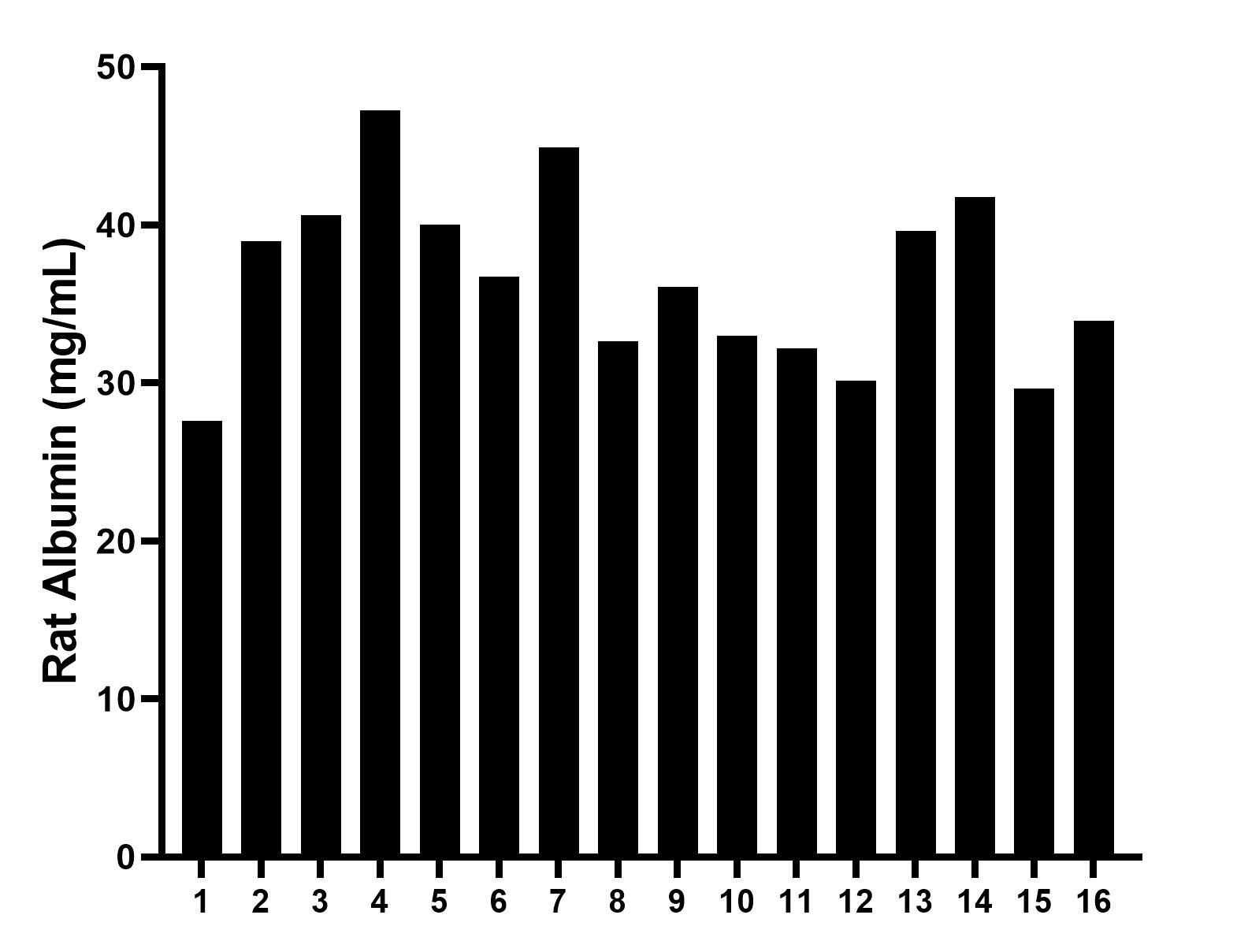Sample test of MP00652-4